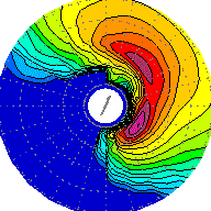 Wave spectrum Chart
